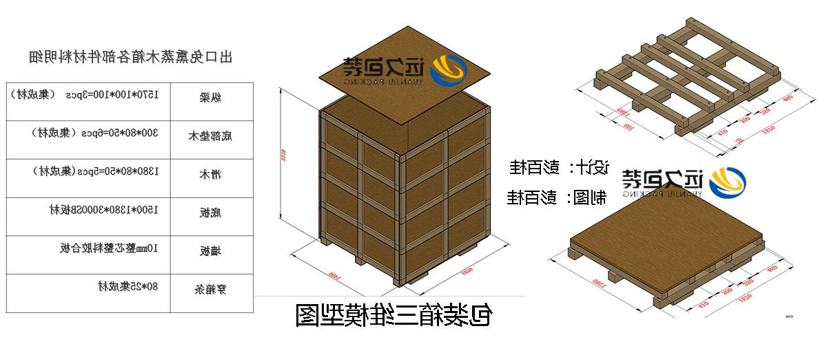 <a href='http://dwxq.gwenlann.com'>买球平台</a>的设计需要考虑流通环境和经济性